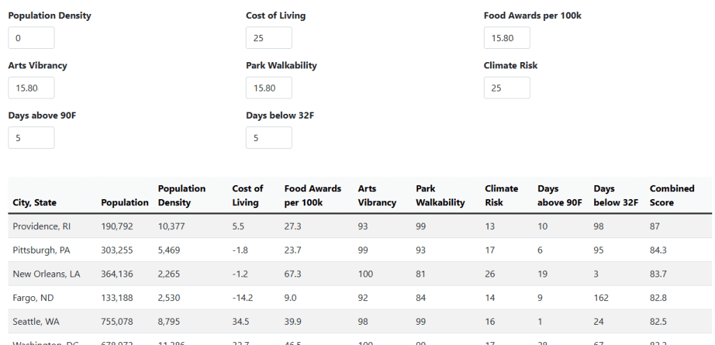 Table showing sample of where to move to tool