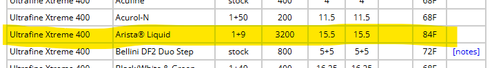 screenshot of massive dev chart showing my entry with a 3 stop push developing at 84F