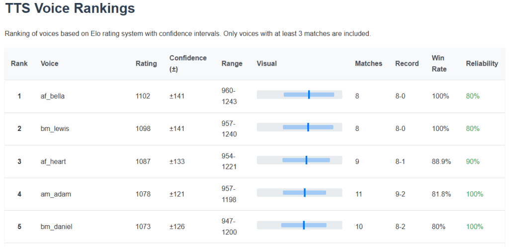rankings screenshot