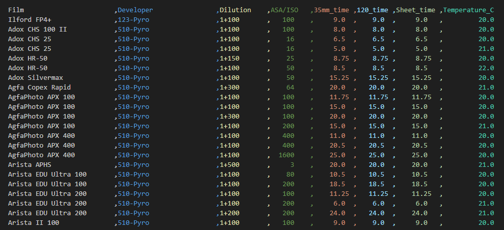 CSV file showing a few films, developers, dilutions, etc