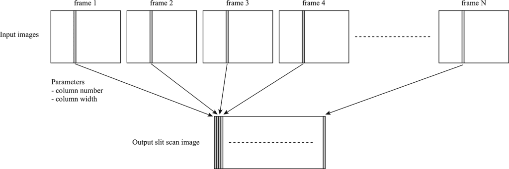 Slitscan example showing frames and slices 