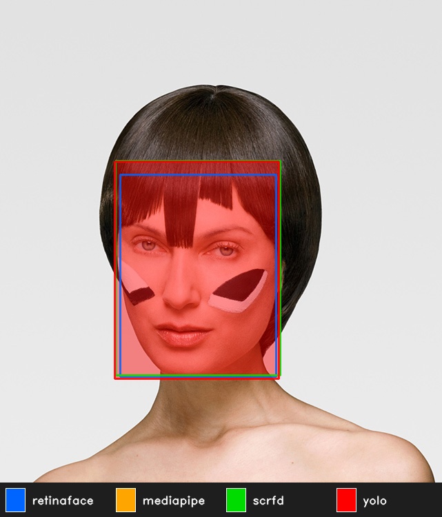 Overlay of all four detectors on Look 1. MediaPipe missed it, the other three found the face.
