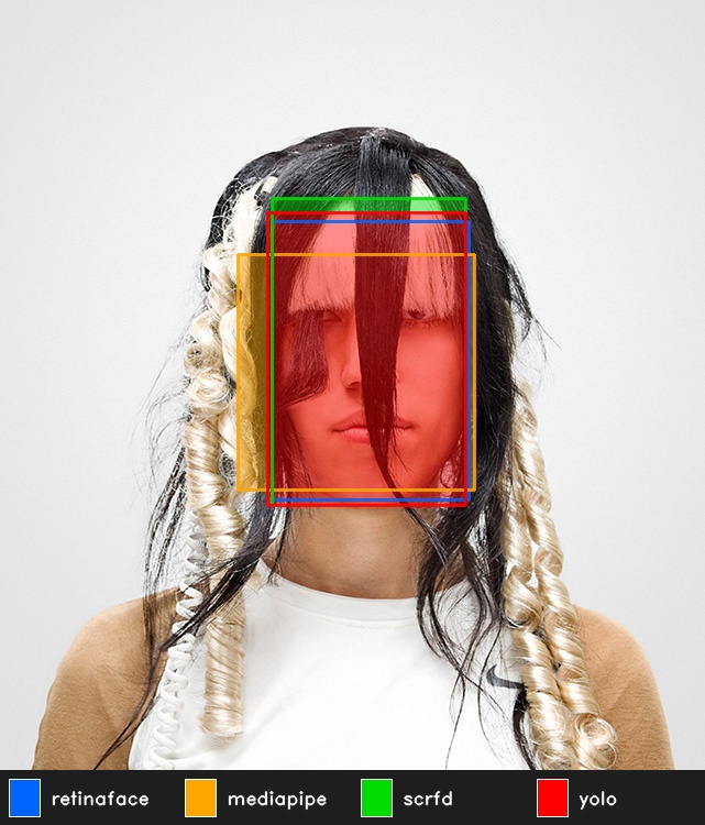 Overlay of all four detectors on Look 2. All four found the face.