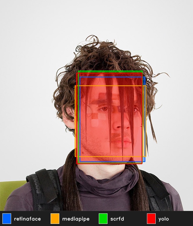 Overlay of all four detectors on Look 3. All four found the face.