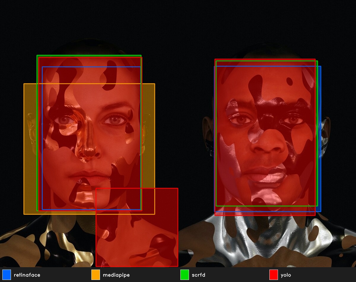 Overlay of all four detectors on Look 6. The detectors disagree.